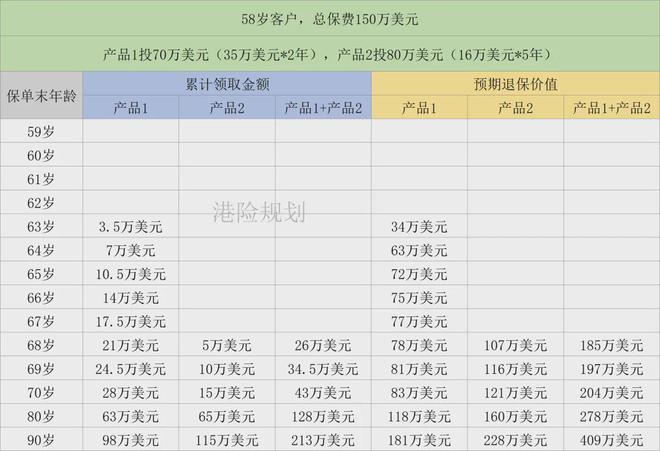 养老陷阱出新招__养老房产投资当心了