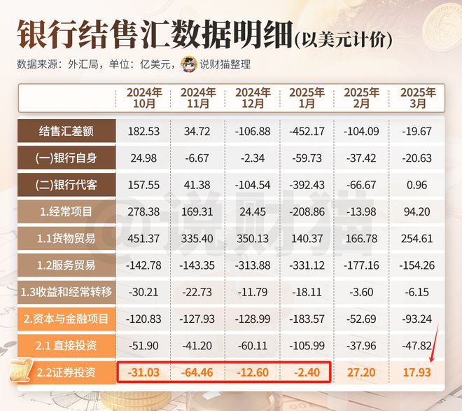 _外资买入是好是坏_获外资买入