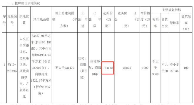 _2020西安土拍_西安土拍直播