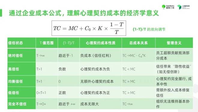 _信任度员工提升公司怎么写_信任度员工提升公司的措施