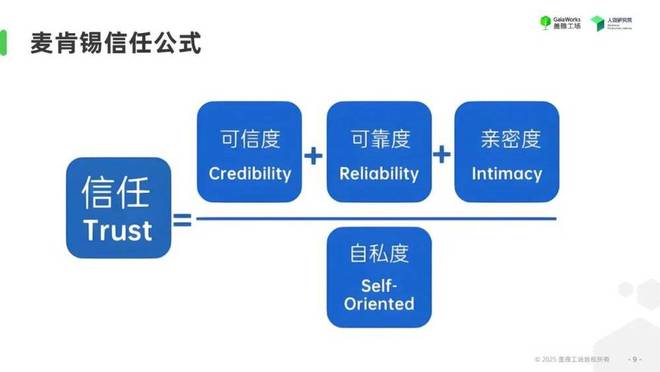 信任度员工提升公司怎么写__信任度员工提升公司的措施