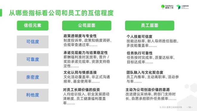 _信任度员工提升公司的措施_信任度员工提升公司怎么写