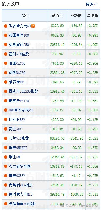 _跳水是涨价还是降价_跳水项目