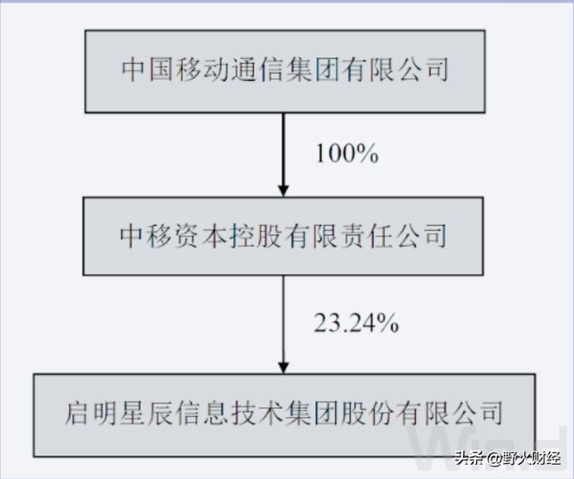 北京央企平均工资_央企老总薪酬排行_