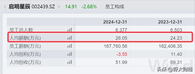 央企老总薪酬排行_北京央企平均工资_