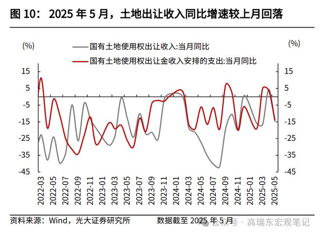 高瑞东：如何解读5月份财政数据？_高瑞东：如何解读5月份财政数据？_