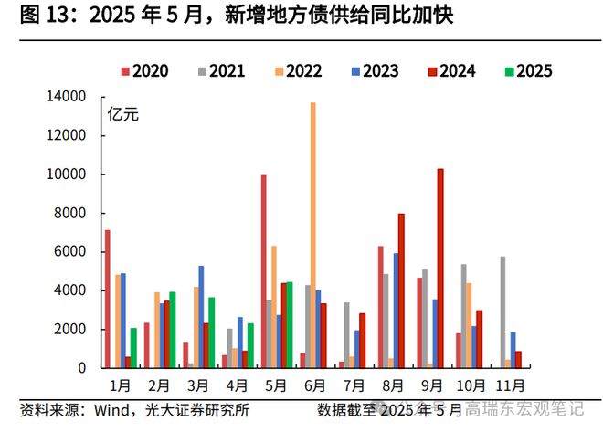 高瑞东：如何解读5月份财政数据？_高瑞东：如何解读5月份财政数据？_
