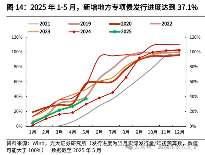 高瑞东：如何解读5月份财政数据？_高瑞东：如何解读5月份财政数据？_