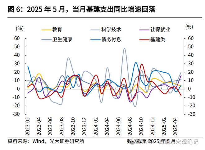 _高瑞东：如何解读5月份财政数据？_高瑞东：如何解读5月份财政数据？