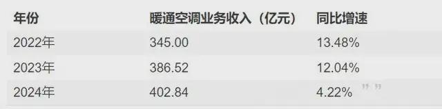 海信空调领导班子_海信空调老板_