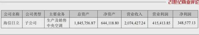 海信空调领导班子_海信空调老板_