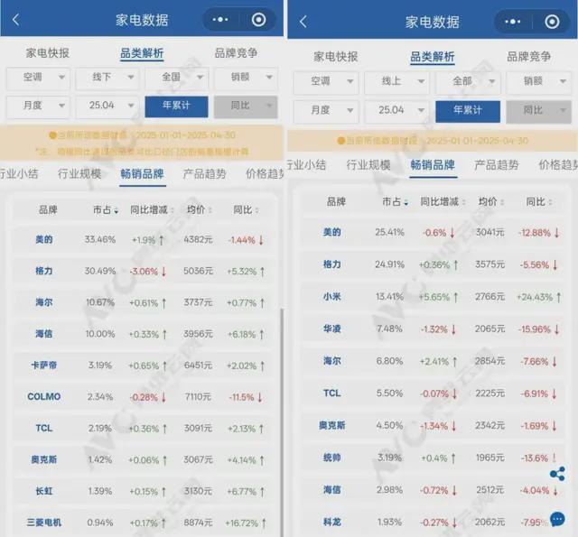 海信空调领导班子_海信空调老板_