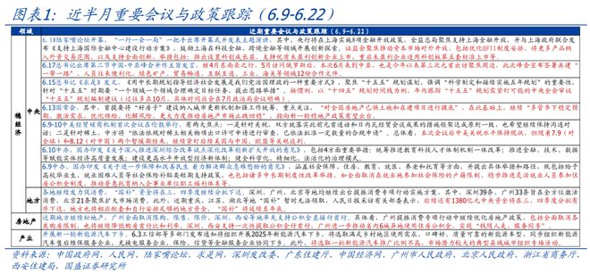 熊园：下半年政策有4大节点__熊园：下半年政策有4大节点