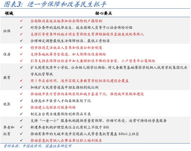 熊园：下半年政策有4大节点__熊园：下半年政策有4大节点