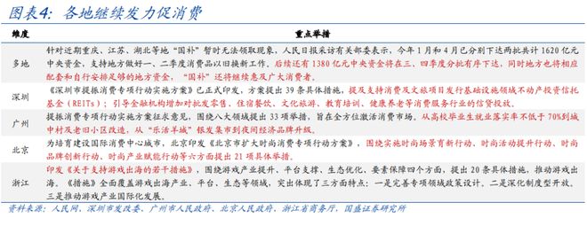 熊园：下半年政策有4大节点_熊园：下半年政策有4大节点_