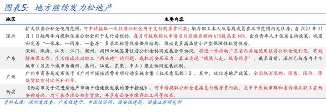_熊园：下半年政策有4大节点_熊园：下半年政策有4大节点
