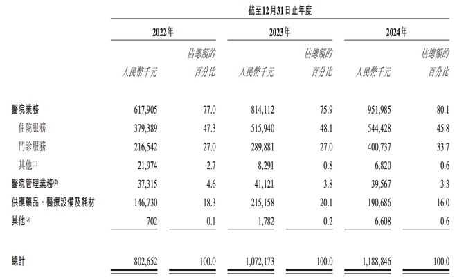_港股肿瘤医院_港股肿瘤
