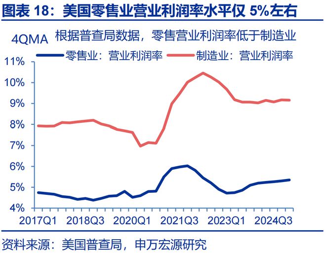 _赵伟：美国通胀何时“卷土重来”？—关税“压力测试”系列之十二_赵伟：美国通胀何时“卷土重来”？—关税“压力测试”系列之十二