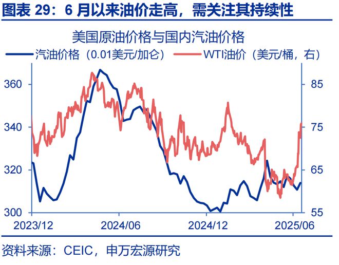 赵伟：美国通胀何时“卷土重来”？—关税“压力测试”系列之十二_赵伟：美国通胀何时“卷土重来”？—关税“压力测试”系列之十二_