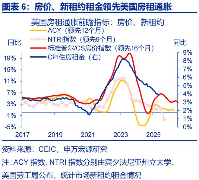 赵伟：美国通胀何时“卷土重来”？—关税“压力测试”系列之十二__赵伟：美国通胀何时“卷土重来”？—关税“压力测试”系列之十二