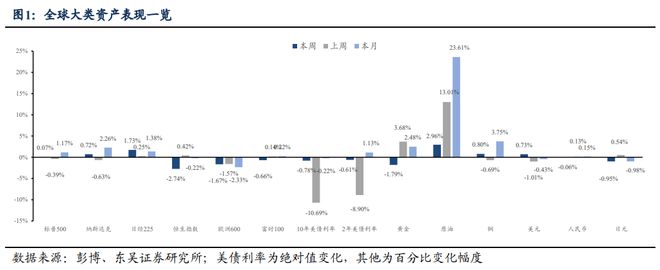 _芦哲：如何理解港元触及弱方保证的影响——海外周报20250622_芦哲：如何理解港元触及弱方保证的影响——海外周报20250622