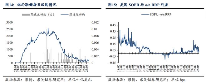 芦哲：如何理解港元触及弱方保证的影响——海外周报20250622__芦哲：如何理解港元触及弱方保证的影响——海外周报20250622