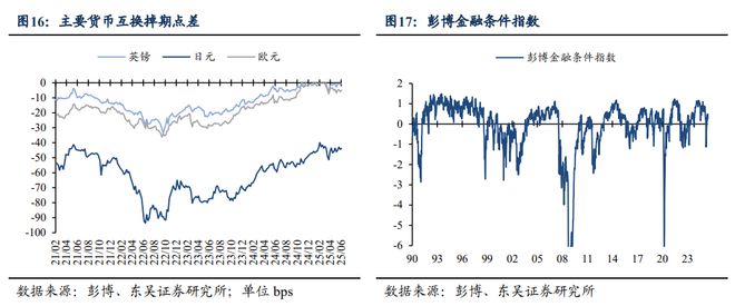 _芦哲：如何理解港元触及弱方保证的影响——海外周报20250622_芦哲：如何理解港元触及弱方保证的影响——海外周报20250622