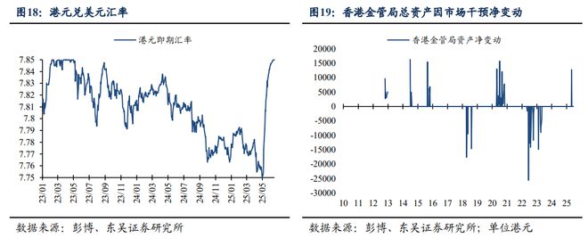 _芦哲：如何理解港元触及弱方保证的影响——海外周报20250622_芦哲：如何理解港元触及弱方保证的影响——海外周报20250622