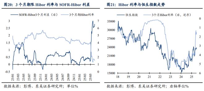 芦哲：如何理解港元触及弱方保证的影响——海外周报20250622__芦哲：如何理解港元触及弱方保证的影响——海外周报20250622