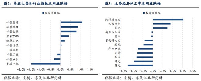 芦哲：如何理解港元触及弱方保证的影响——海外周报20250622_芦哲：如何理解港元触及弱方保证的影响——海外周报20250622_