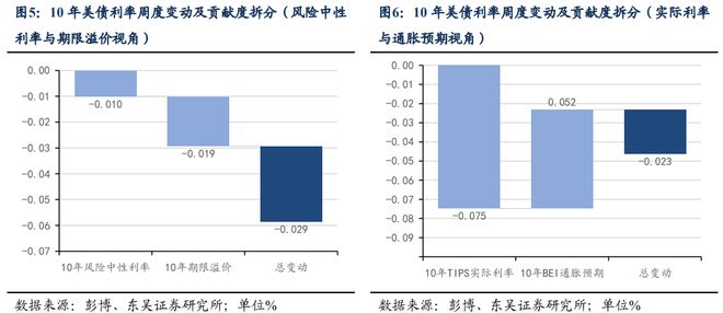 芦哲：如何理解港元触及弱方保证的影响——海外周报20250622_芦哲：如何理解港元触及弱方保证的影响——海外周报20250622_