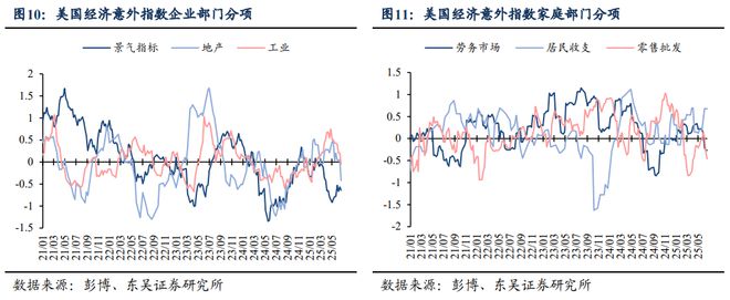 芦哲：如何理解港元触及弱方保证的影响——海外周报20250622_芦哲：如何理解港元触及弱方保证的影响——海外周报20250622_