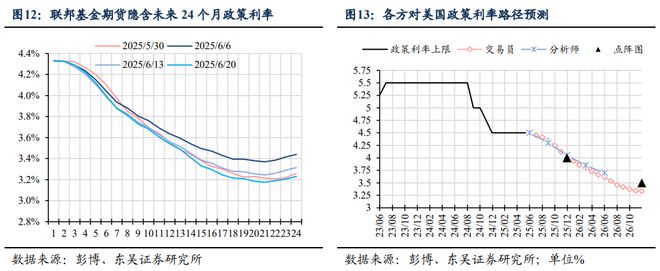 芦哲：如何理解港元触及弱方保证的影响——海外周报20250622_芦哲：如何理解港元触及弱方保证的影响——海外周报20250622_