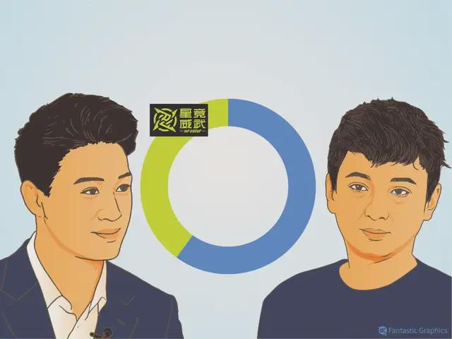 _远洋君和王思聪_思聪追人
