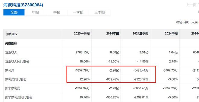 “油气界小华为”能否翻身就看水泥大亨了__“油气界小华为”能否翻身就看水泥大亨了