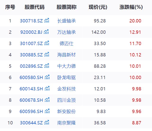 _涨停的机制_涨停模型