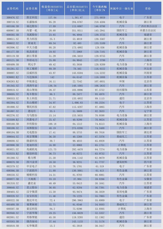 涨停的机制_涨停模型_