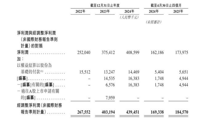 老乡鸡三年四闯IPO：营利持续增长，三年拓店六倍暗藏隐忧__老乡鸡三年四闯IPO：营利持续增长，三年拓店六倍暗藏隐忧