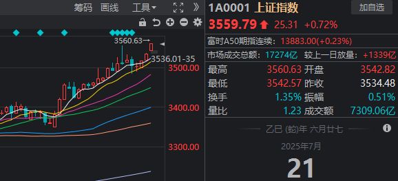 a股今日大涨_a股今日涨的股票_