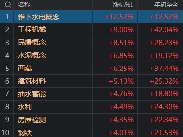 a股今日涨的股票__a股今日大涨