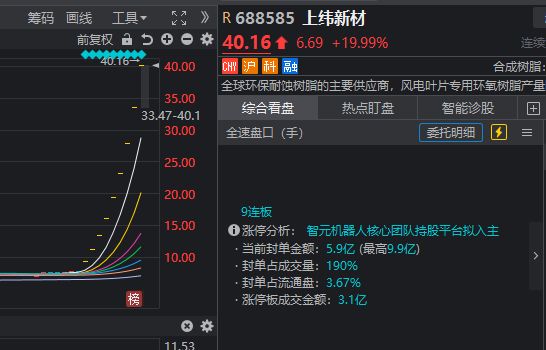 _a股今日大涨_a股今日涨的股票