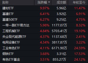 _a股今日涨的股票_a股今日大涨