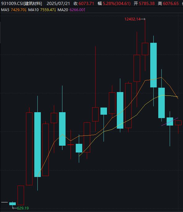 a股今日大涨__a股今日涨的股票