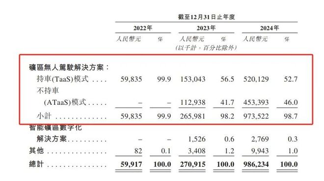 光环智域_酒驾后三年不得增驾吗_