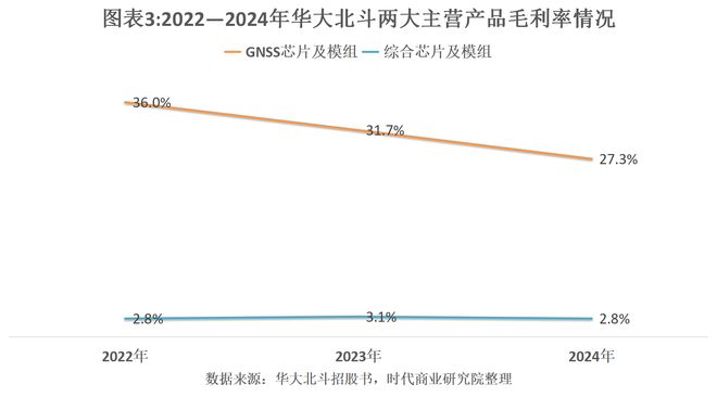 北斗盈利模式__北斗如何盈利