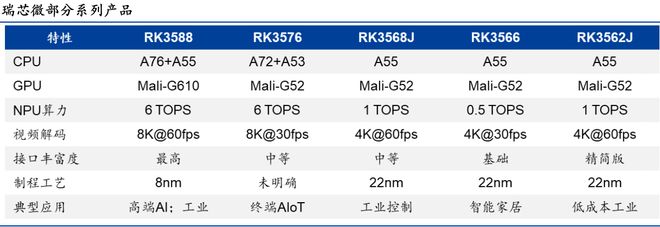 _700亿算力小巨人，野心藏不住了！_700亿算力小巨人，野心藏不住了！