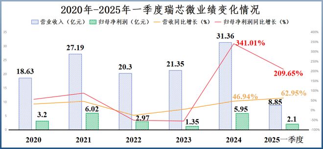 _700亿算力小巨人，野心藏不住了！_700亿算力小巨人，野心藏不住了！