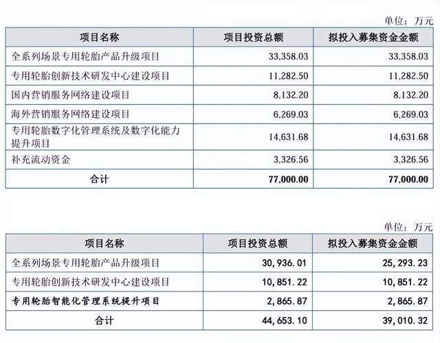 _泰凯英轮胎公司怎么样_13年gl8入d档冲击大