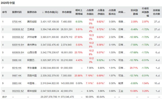 _白酒被减持_白酒股何时止跌