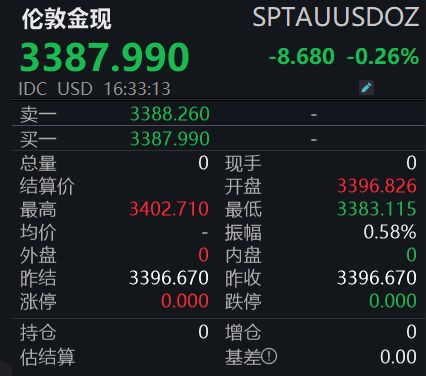 _金价回落的原因_金价回调是调高还是调低